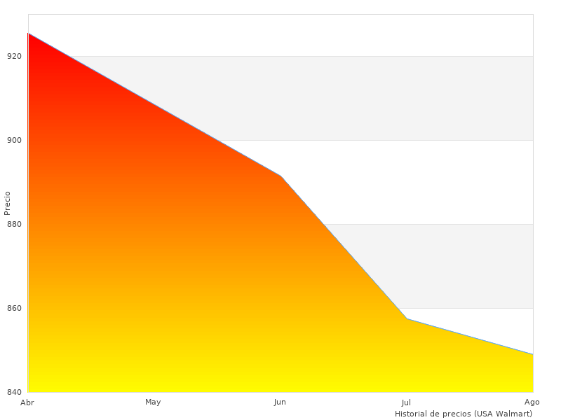 Me encantó esta imagen de Bresser Science
