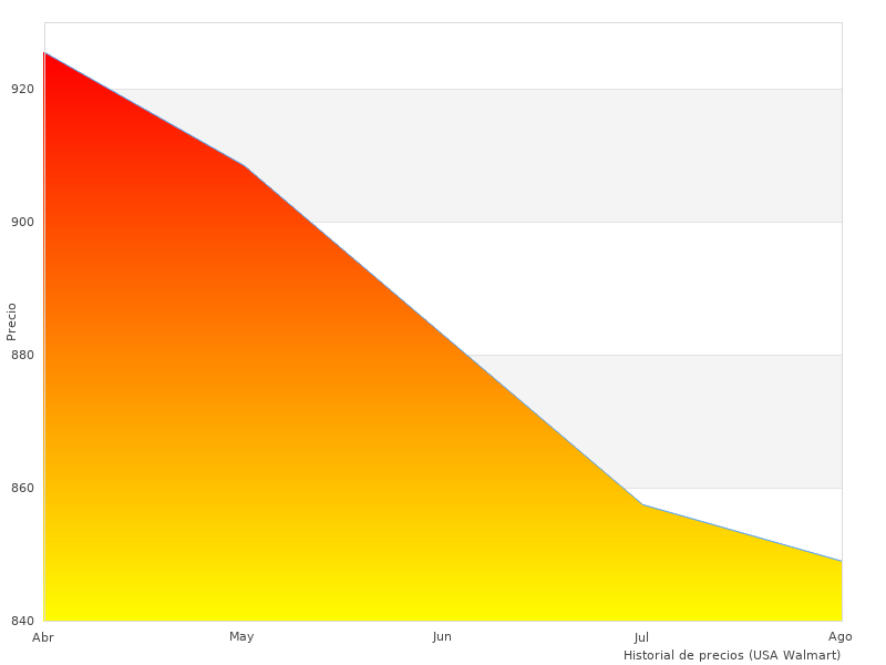 Gracias por contribuir a Bosch GNF35