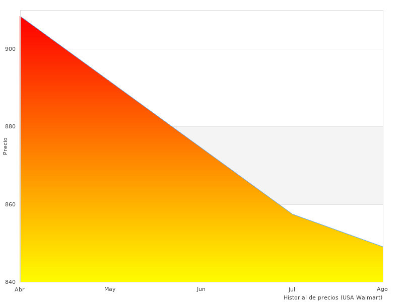 Por qué amamos el Siglent Technologies