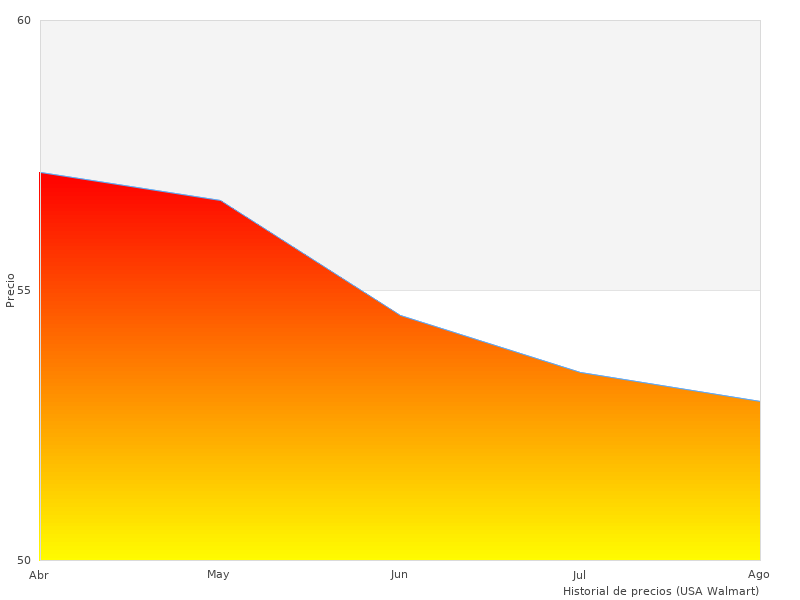 Imagen genial del Schneider Electric