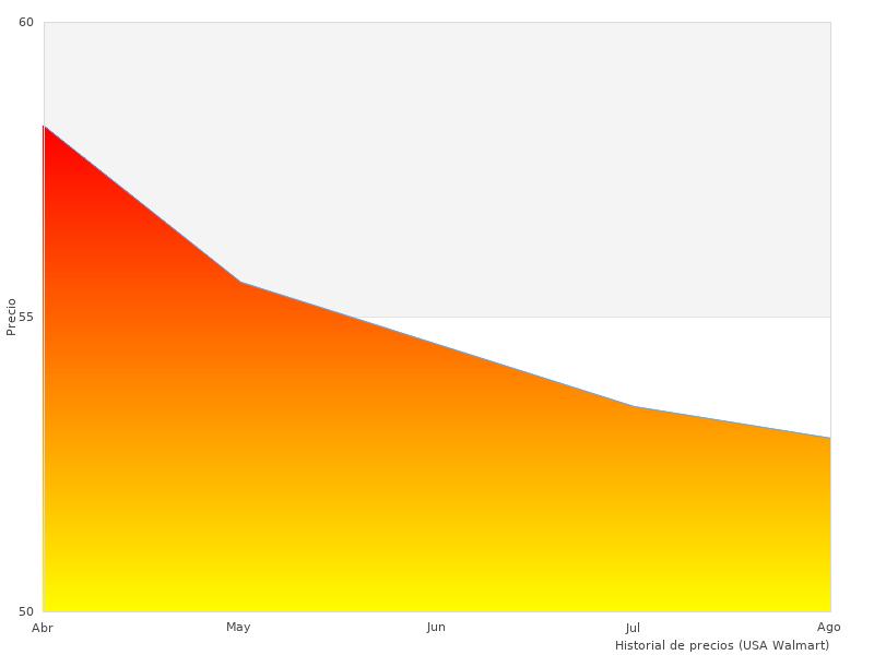 Elegantes fotografías de Victron Energy