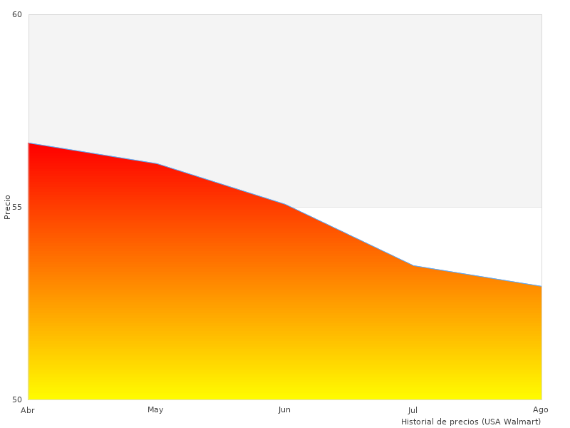 Fotografía a color con Schneider Electric