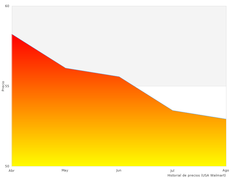 Fotos von 2P-Kontaktoren von 2023