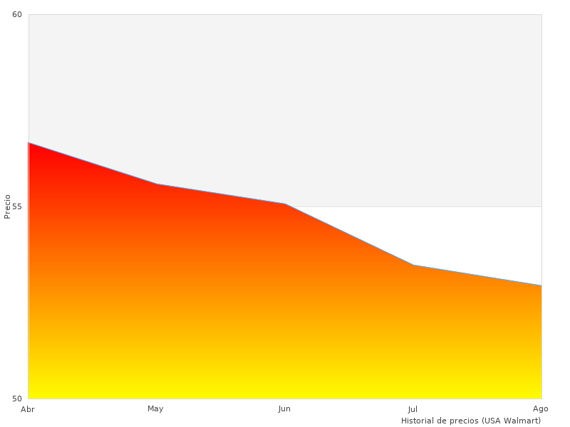 Tomé esta foto de Parking Infantil