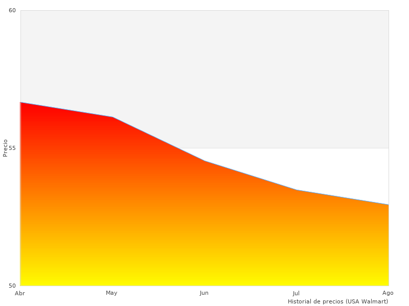 Elegante Fotos von Holz