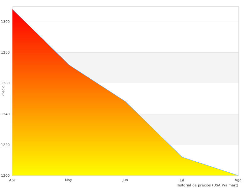 Danke für den Beitrag zum NSX400N-Schalter