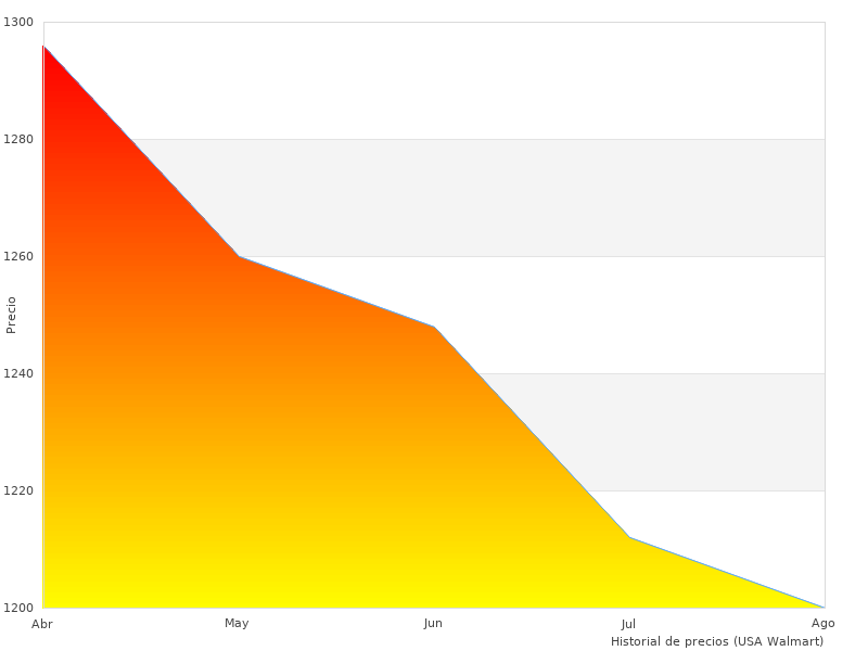Tom nahm dieses Bild von ohne