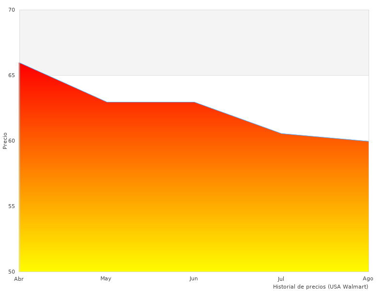 Imagen genial del CMT TMP-1200
