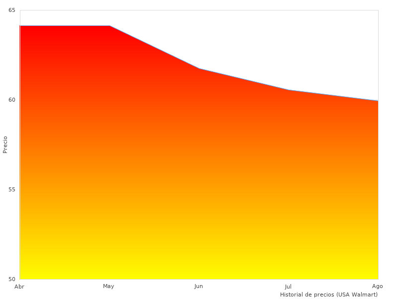 Es posible que desee ver este Ninco Racers-Aquabound