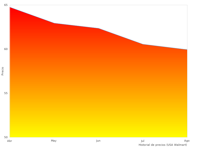 Gracias por contribuir a iMagicBox-41197 Caja