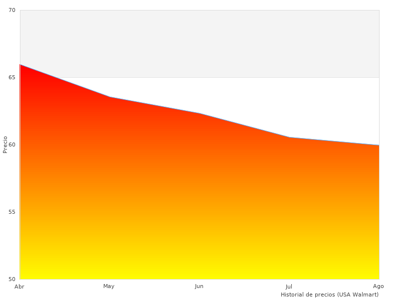 Ich mochte dieses Foto mit Macan