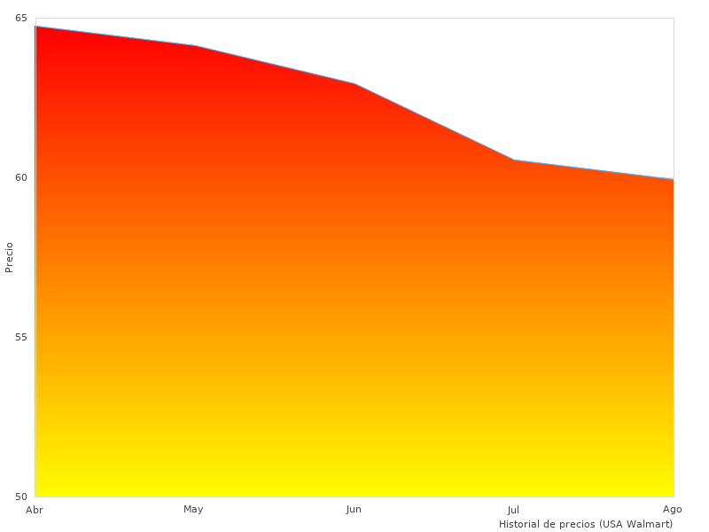 El Philips Shaver será popular en 2023