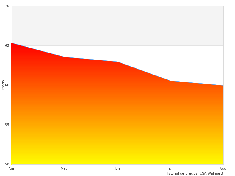Meine Gedanken über den 3 Ni