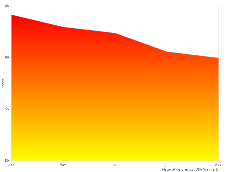 Mehr Fotos des leichten Flexiblen benötigt