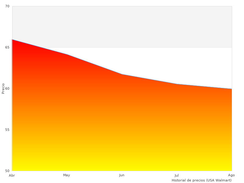 Perfektes Bild von TeSys