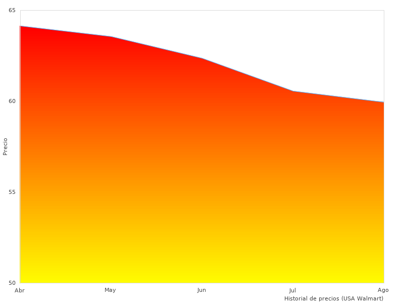 Lectura rápida sobre BIWOND Roller