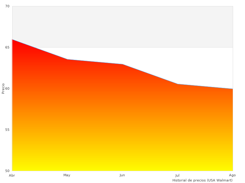 Elegante Fotos von Mattel