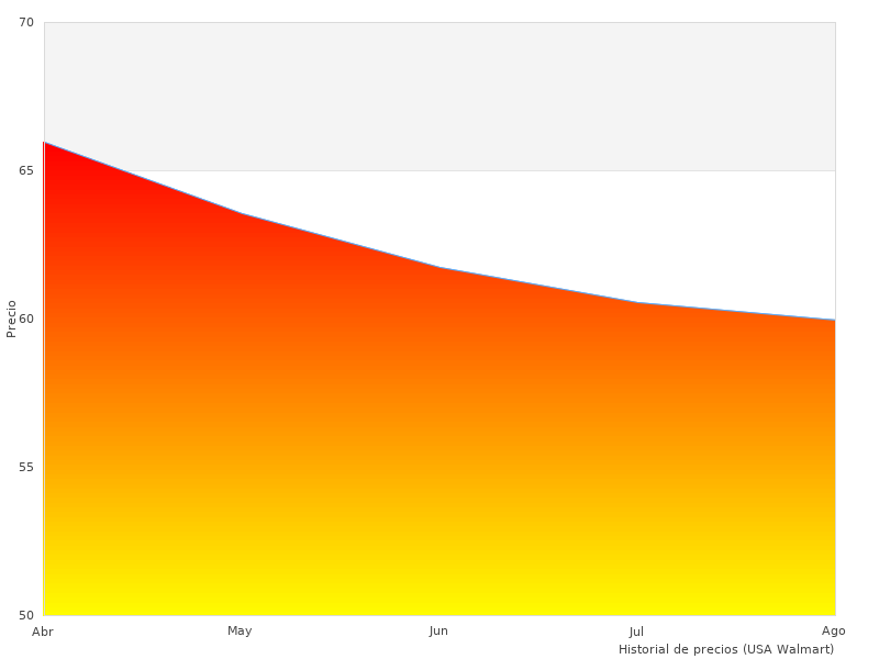 Lo que pienso sobre el Barbie Color