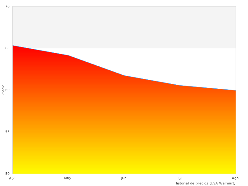 Warum wir das Streghe-Spiel lieben