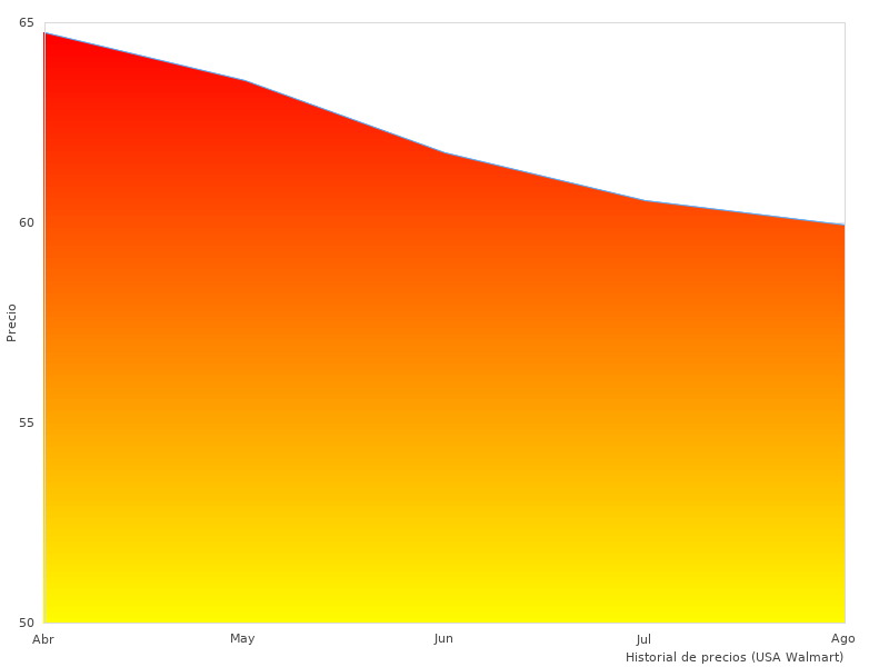 Meine Meinung zur Figur