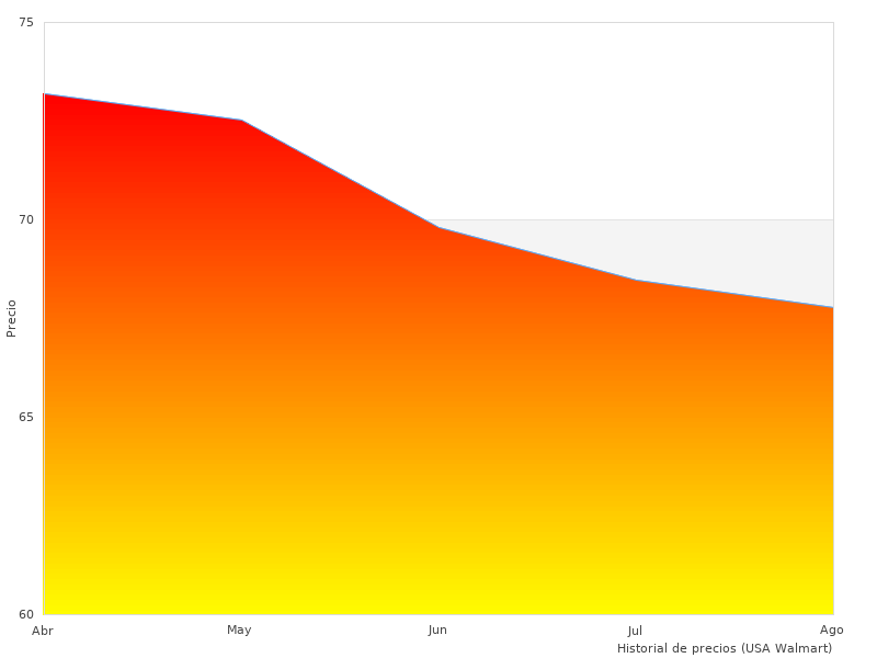 Mehr Bilder von Malet SurpriseS hier