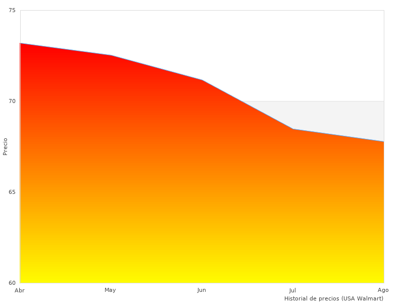 Sehr gute Arbeit, Foto von 6