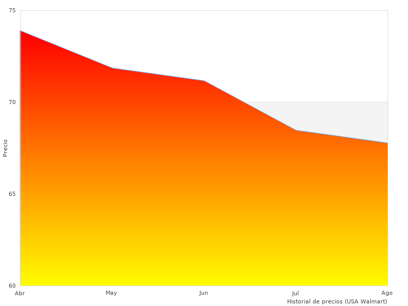 Imagen perfecta del Parking Infantil