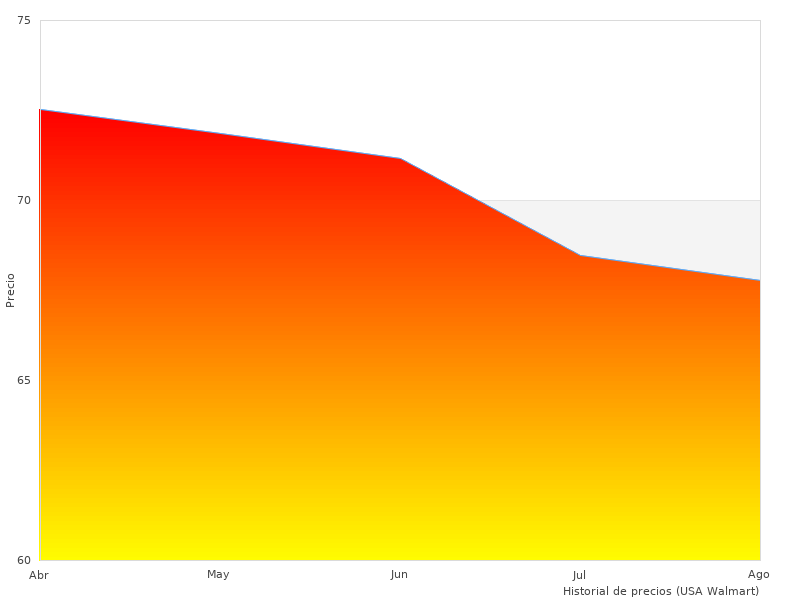 Fotos de Invicta Specialty tomadas en 2023