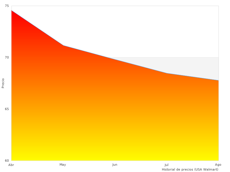 Hochwertiges Foto des i20-Autos