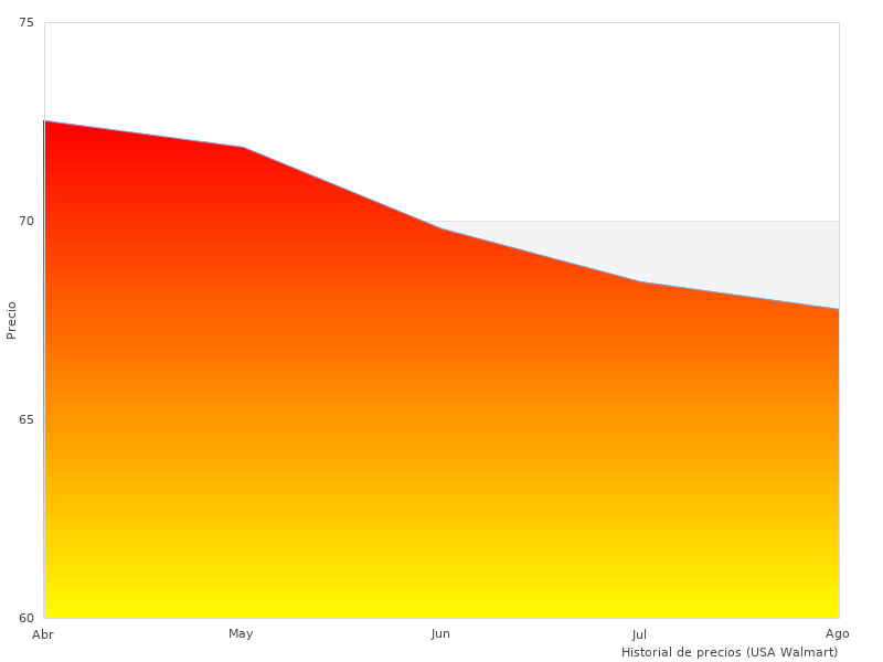 Bonita imagen que muestra el Tork 473472