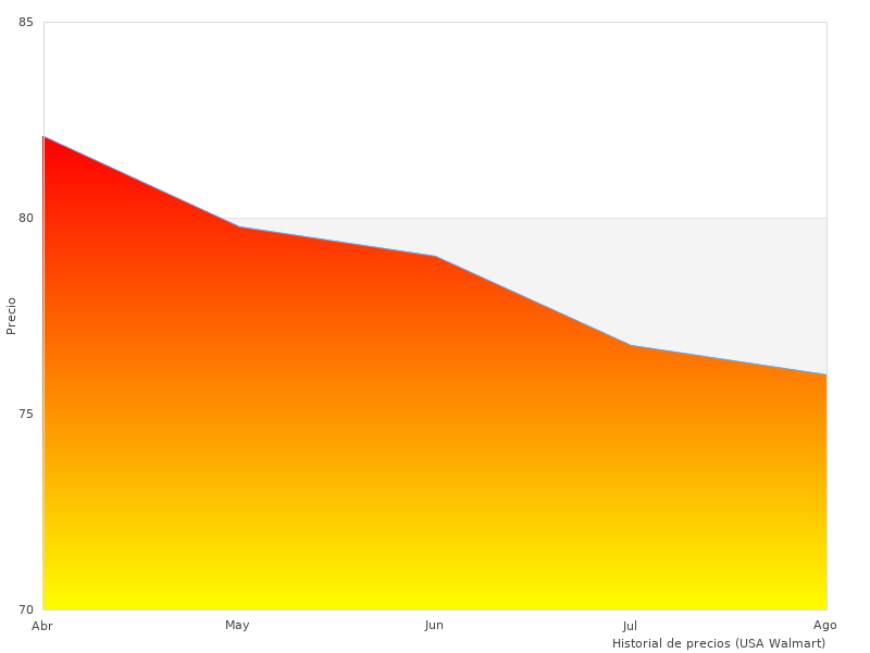 Hochwertiges Foto der Werkbank