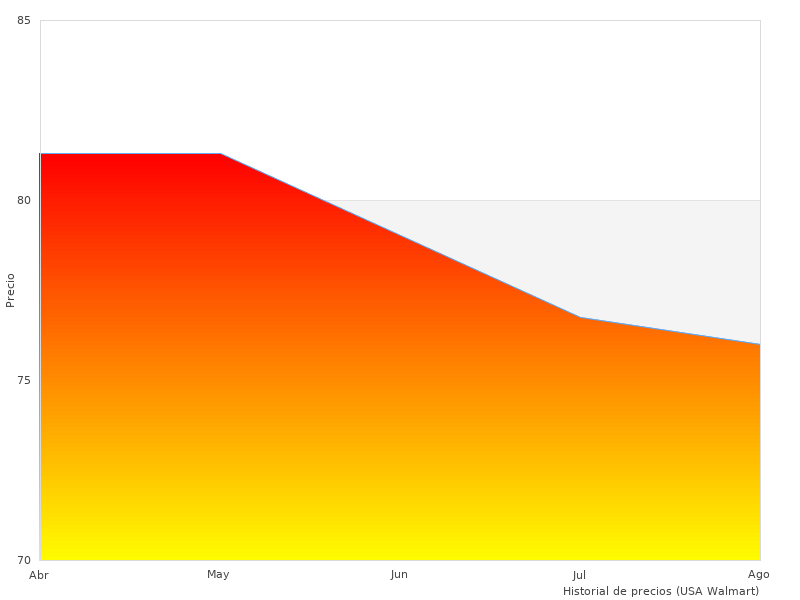 Schönes Bild, das das Intex 57161-NP Wasserspielcenter zeigt.