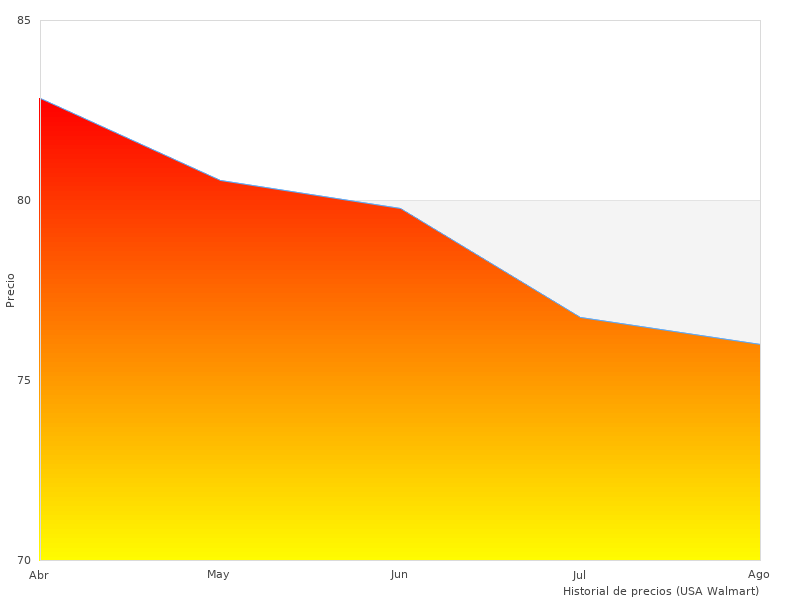 Mi nuevo resumen de Intex 57161NP