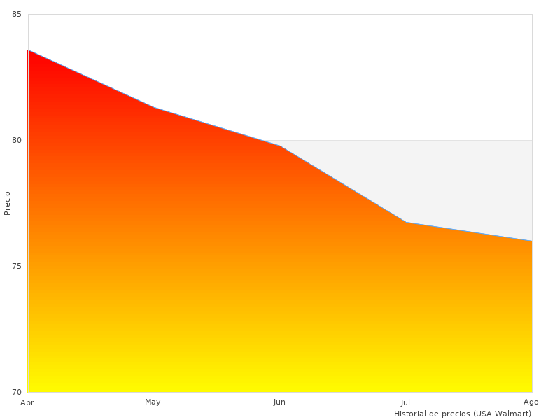 Gracias por contribuir a DEWALT DE7260-XJ