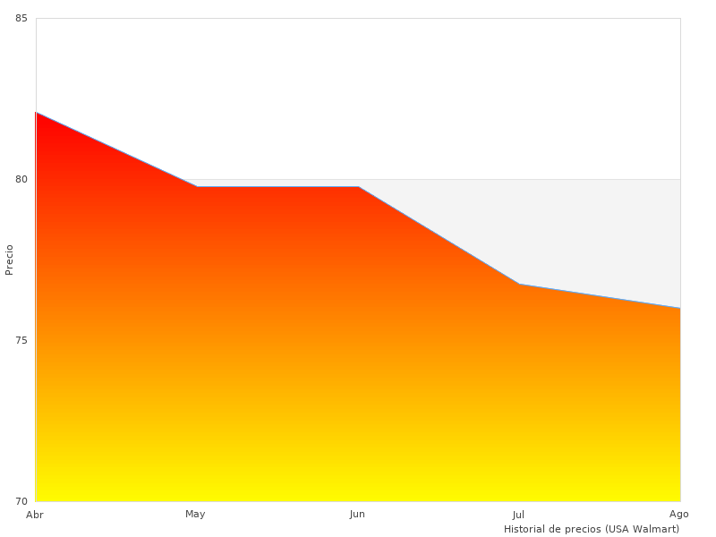 Erhielt unglaubliche Kommentare