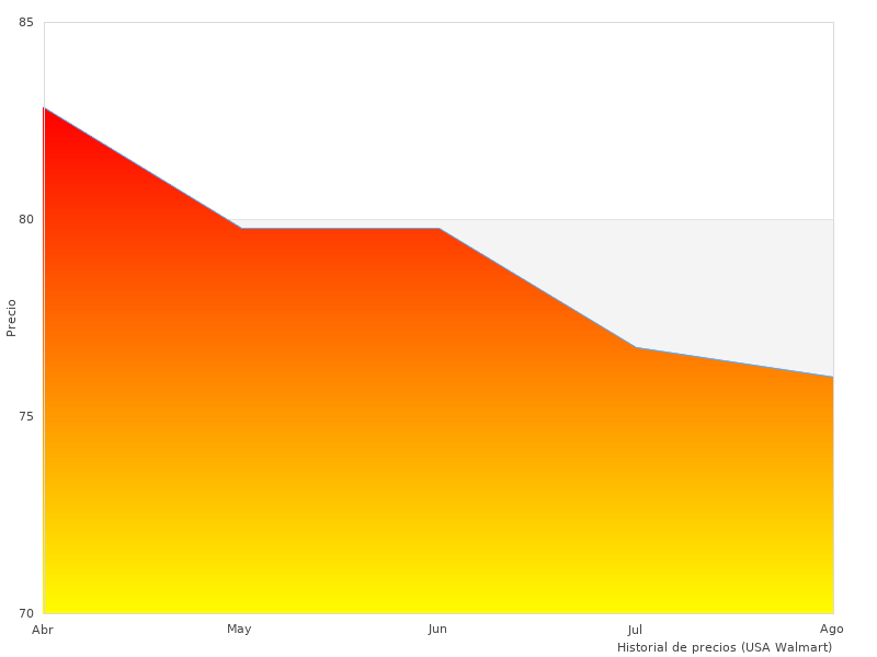 Imagen perfecta del PLAYMOBIL Multicolor