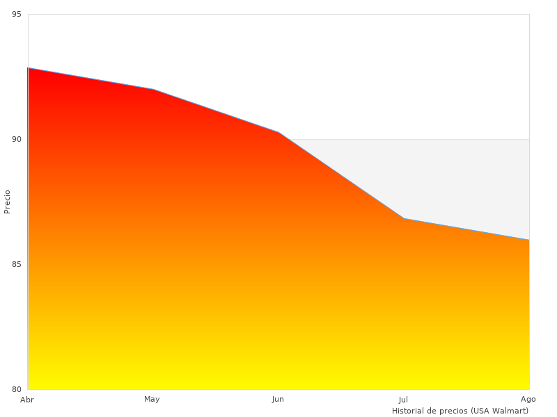 Lectura rápida sobre Offgridtec 1275