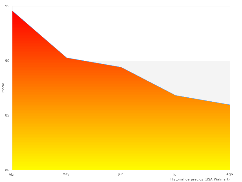 Me gustó esta foto con TTLIFE Microcentrifuga