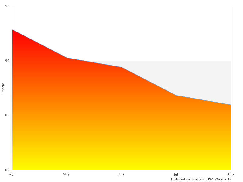 STANLEY FATMAX que pudimos encontrar