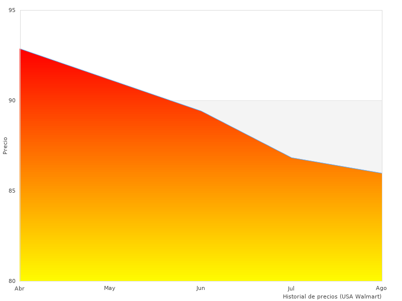 Me gustó esta foto con +DECKER KW1200EKA