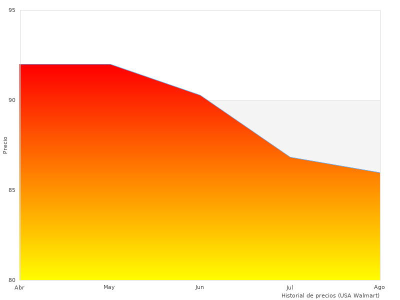Perfektes Bild des 80-Moduls