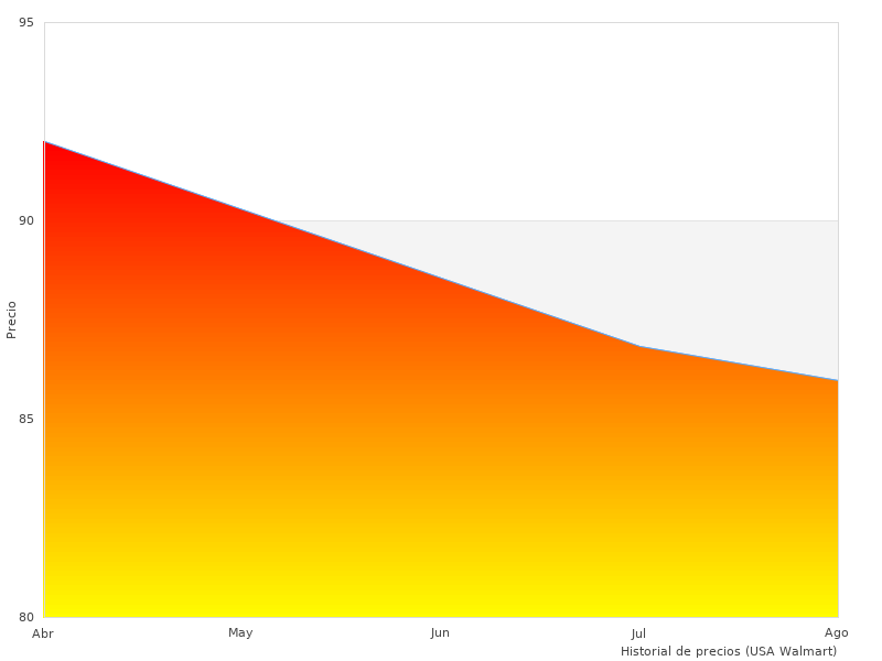 Fotos de Taladro Percutor tomadas en 2023
