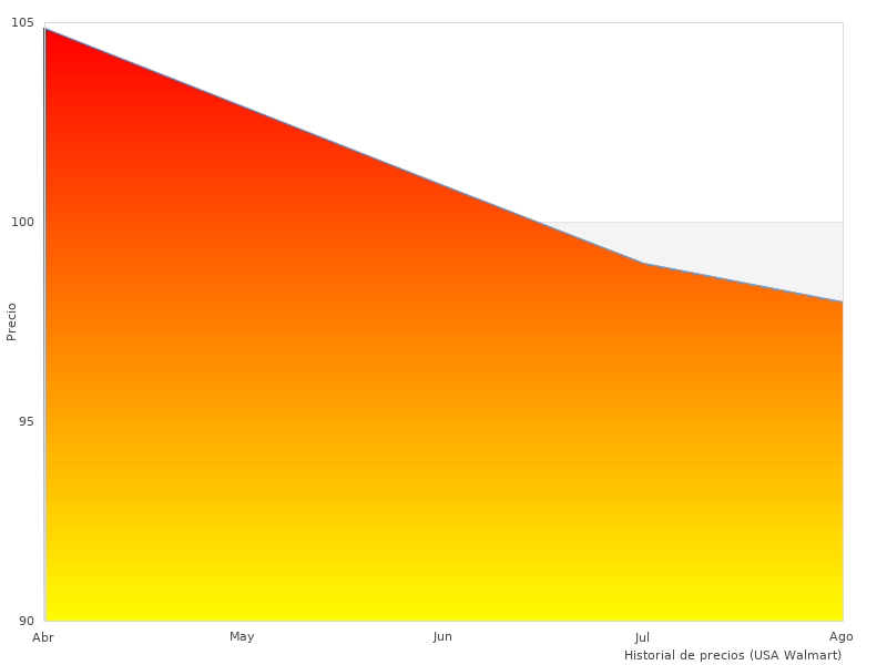 haba estado mirando el n Secreta