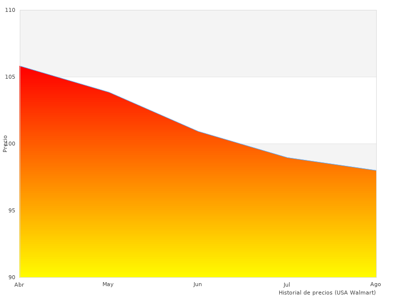 Ich liebe dieses Bild von Sidney
