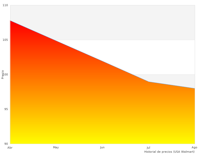 Lo que pienso sobre el Invicta 18908