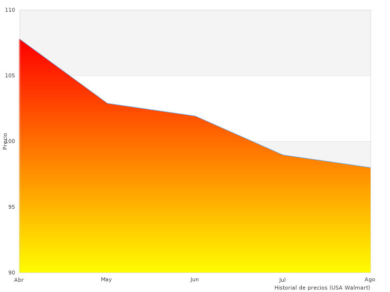 Ryobi RPD1200K tomado este mes