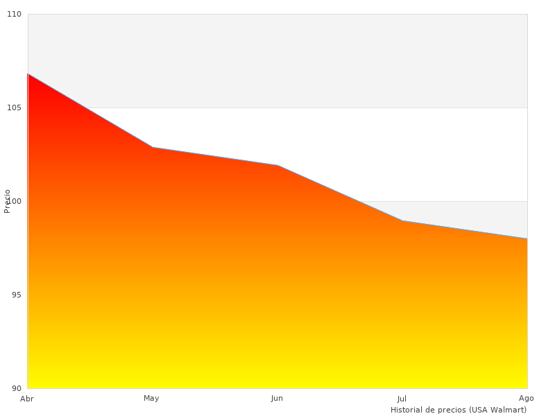 Es posible que desee ver este Raspberry 2473872
