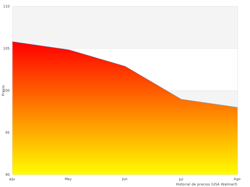Perfect Pictures of Futura