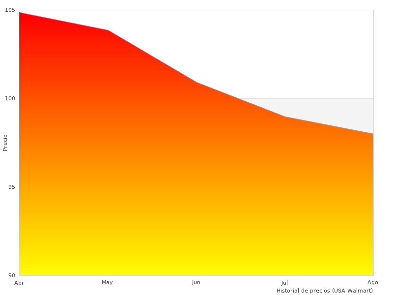Warum ist EN Juego bei 2023 Trending