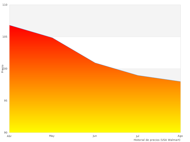 Interesante imagen de Roca Asiento